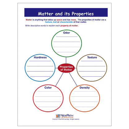 Matter & Its Properties Learning Center
