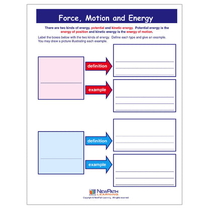 Force, Motion & Energy Learning Center