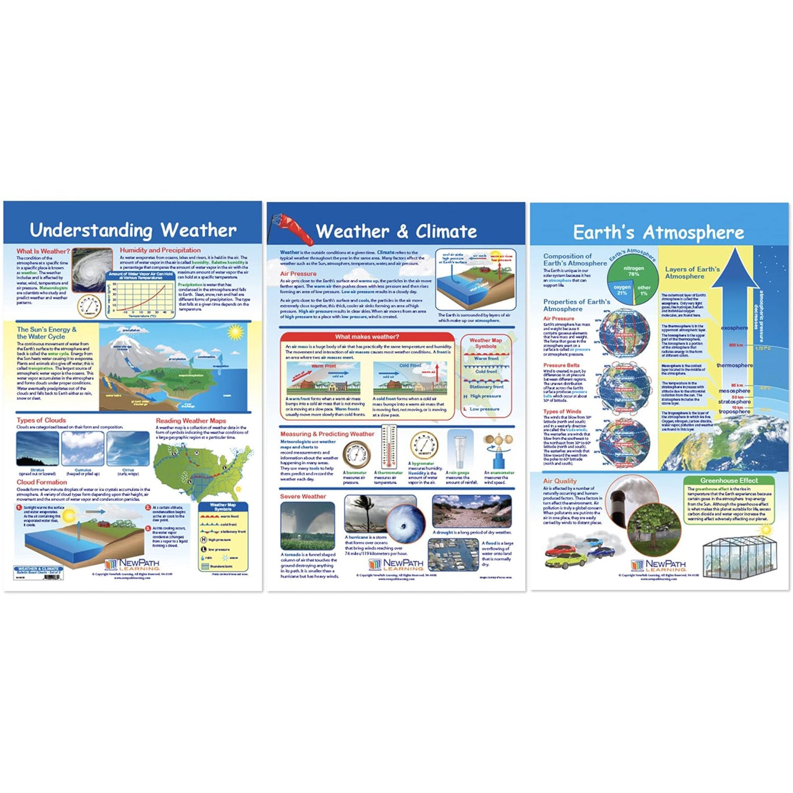 Weather & Climate Learning Center