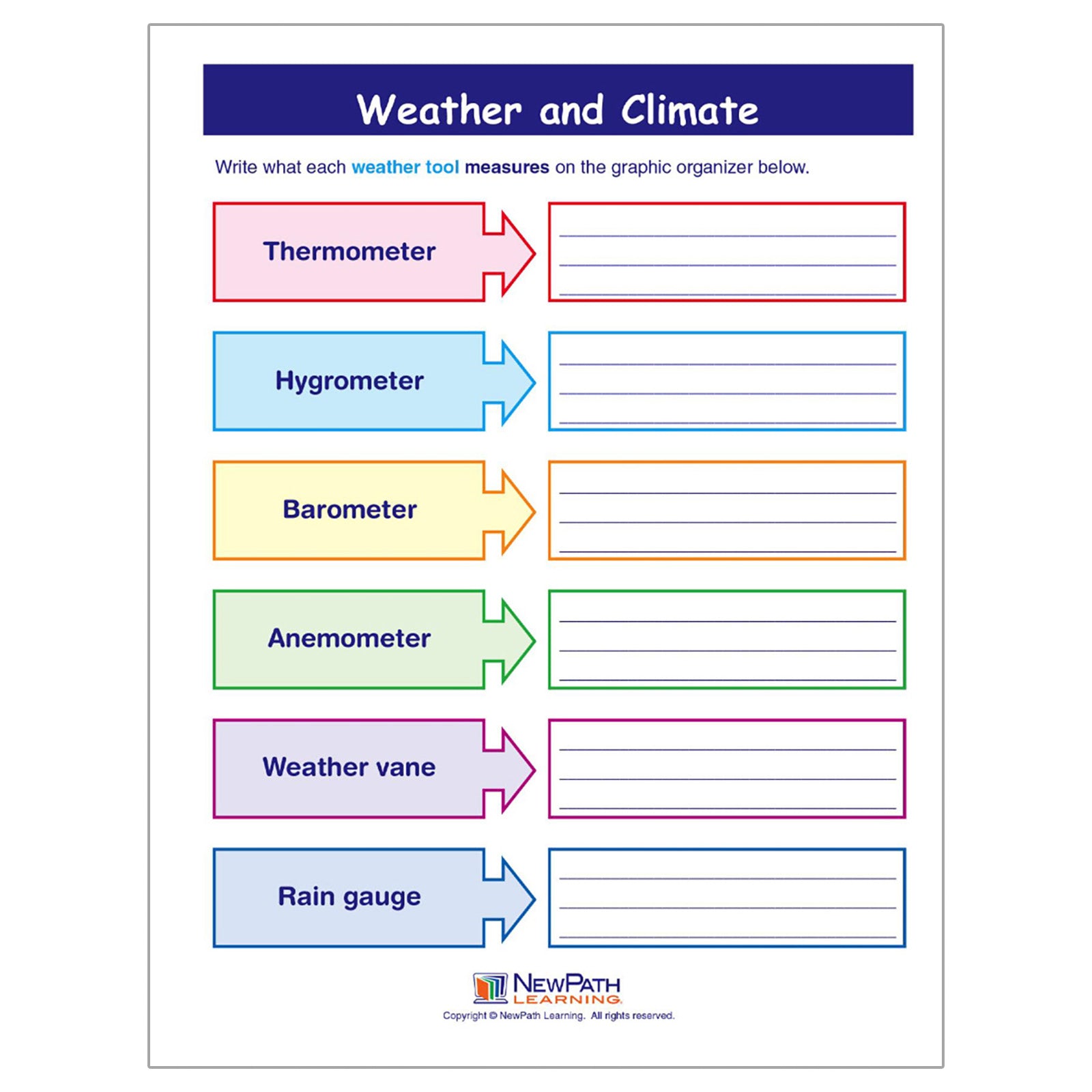 Weather & Climate Learning Center
