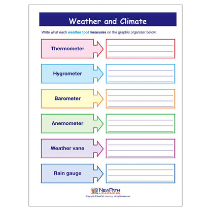 Weather & Climate Learning Center