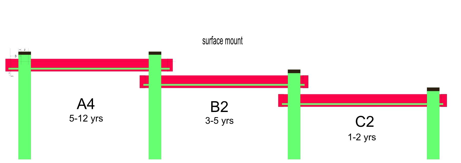 KSO-A4B2C2WP Kids' Station Outdoor Water Works Sand/Water Trough - Surface Mount With Pump
