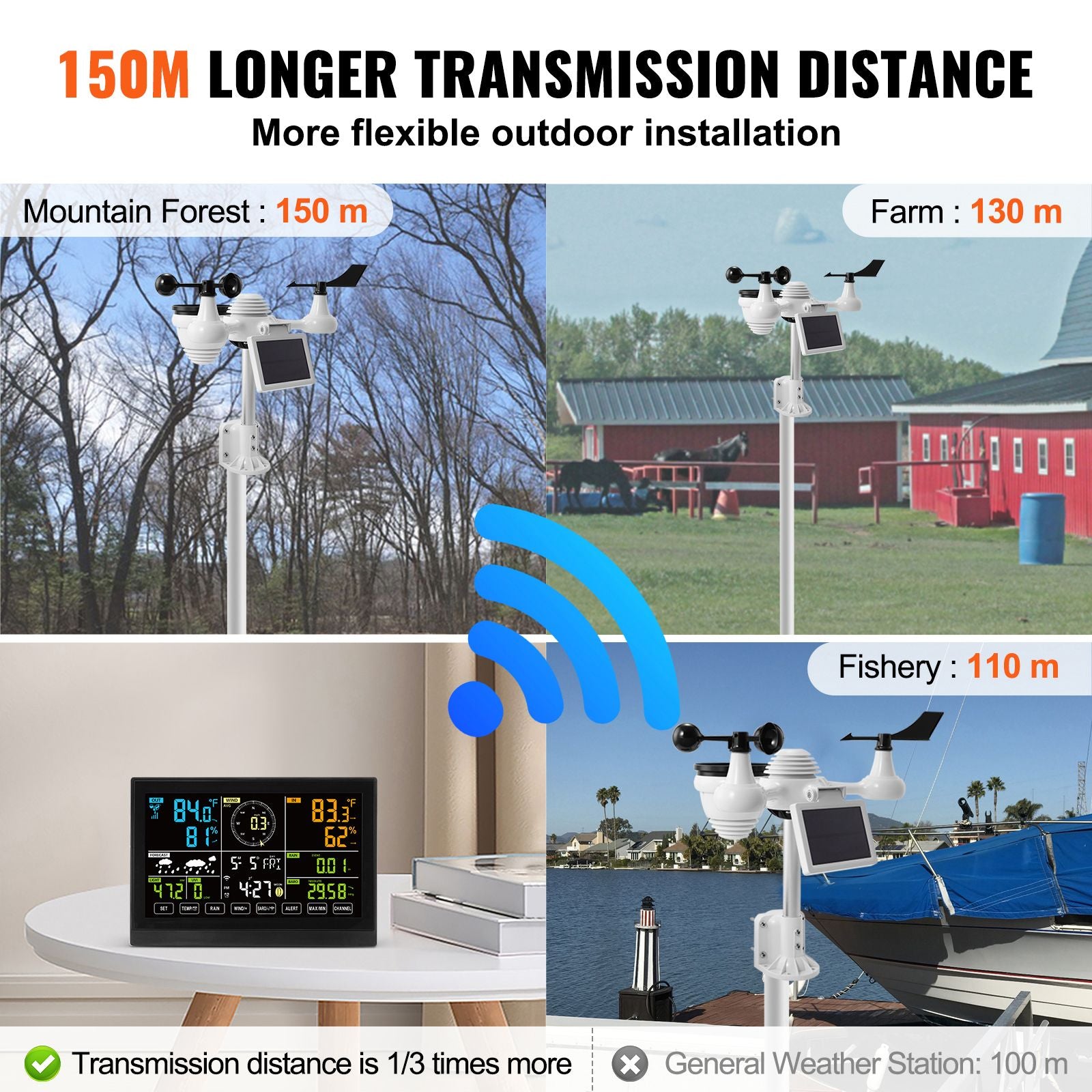 Weather Station Curriculum Kit