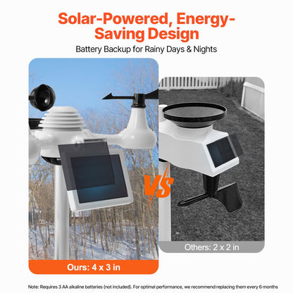 Weather Station Curriculum Kit